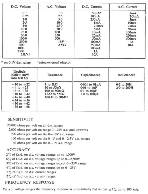 table